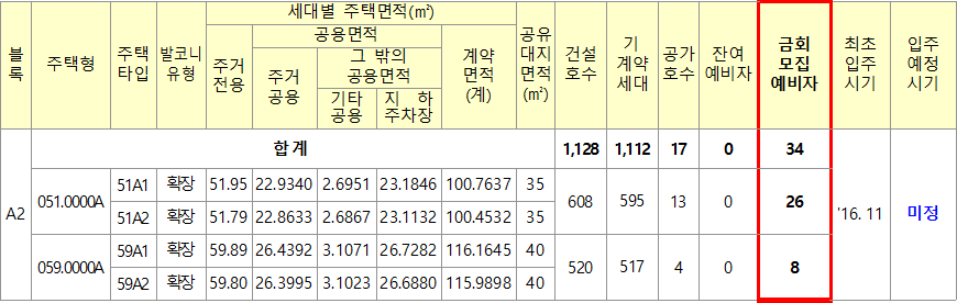 구리갈매 이스트힐 10년 공공임대주택 공급대상 구리갈매 A2블록 10년 공공임대주택 공급대상