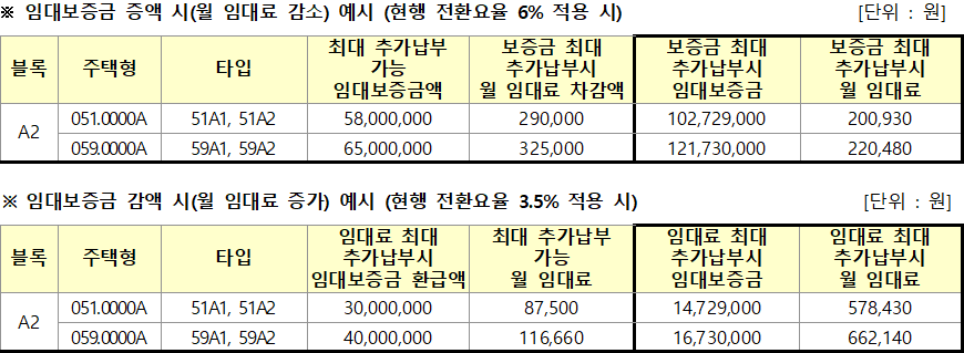 구리갈매 이스트힐 10년 공공임대주택 상호전환 구리갈매 A2블록 10년 공공임대주택 상호전환