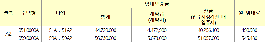 구리갈매 이스트힐 10년 공공임대주택 임대조건 구리갈매 A2블록 10년 공공임대주택 임대조건