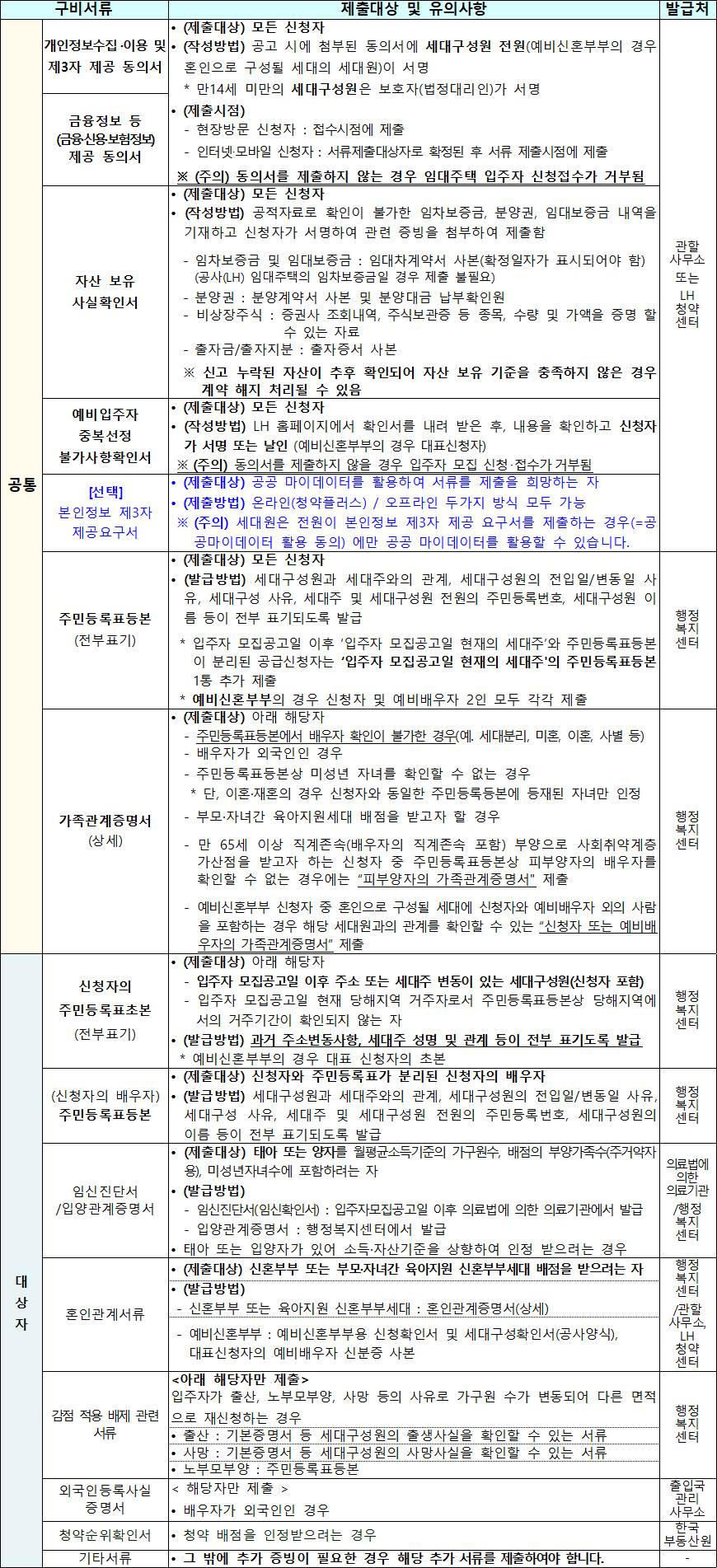 국민임대주택 기본서류 18 국민임대주택 기본서류