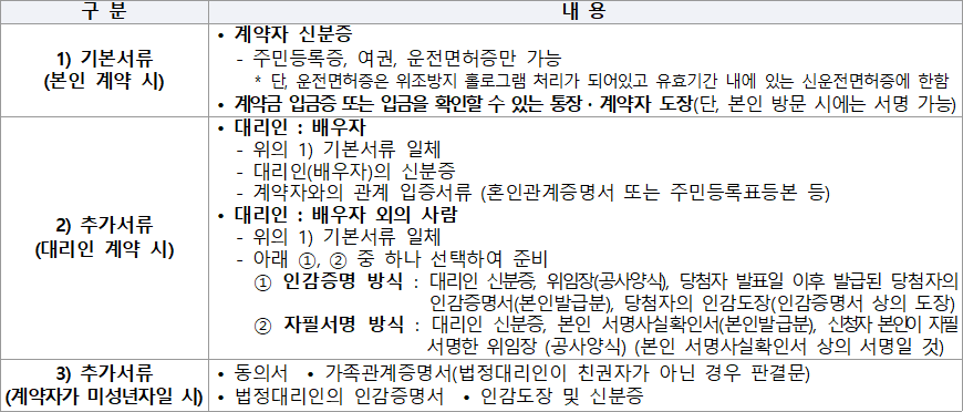 방문계약 기본서류 추가서류 방문계약 기본서류 추가서류