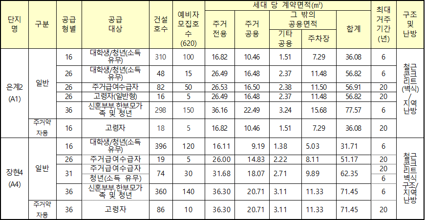 시흥시 행복주택 공급대상 시흥시 행복주택 공급대상