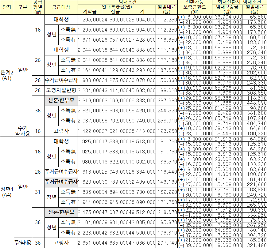시흥시 행복주택 임대조건 시흥시 행복주택 임대조건