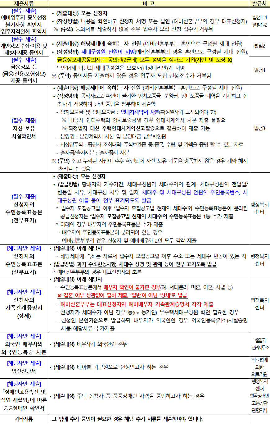 신혼희망타운 행복주택 공통 제출서류 6 신혼희망타운 행복주택 공통 제출서류