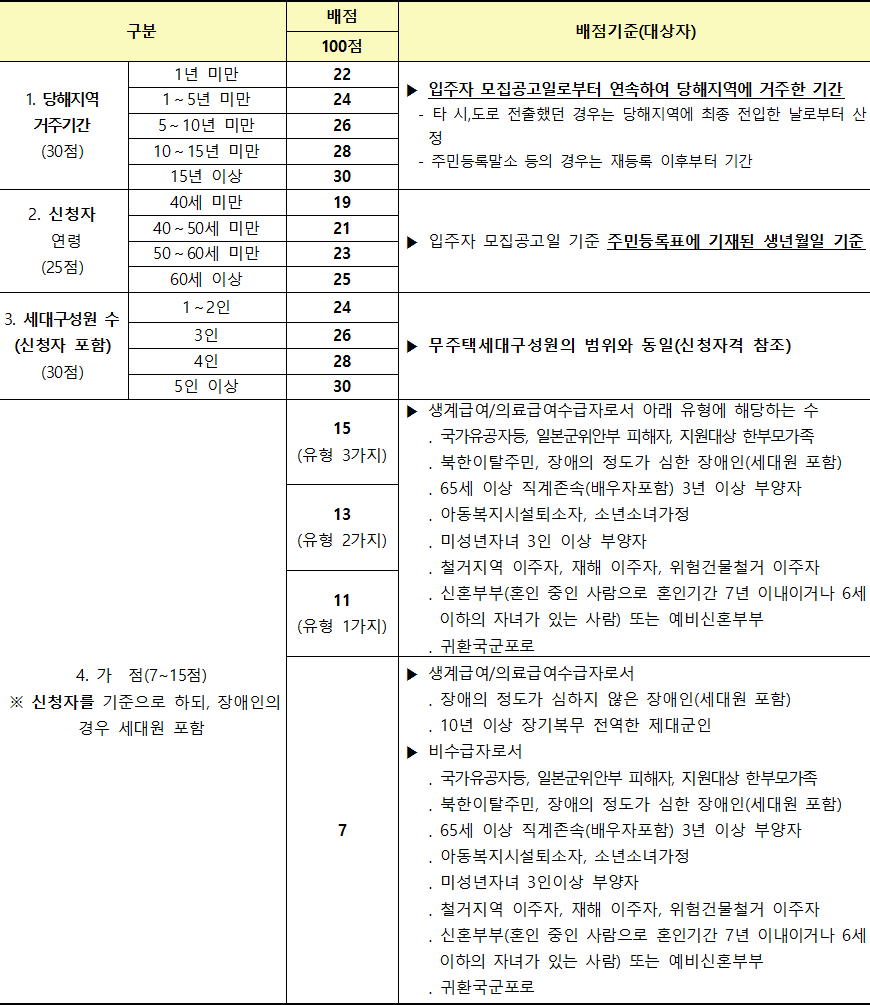 영구임대주택 배점기준표 7 영구임대주택 배점기준표