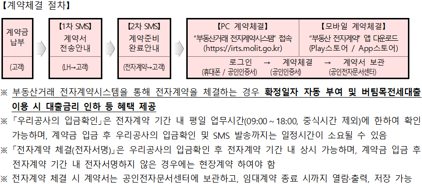 전자계약체결 절차 1 전자계약 체결 절차