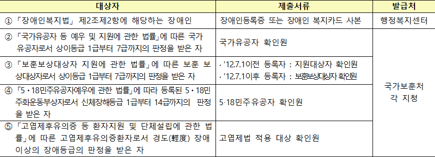 주거약자용 주택 신청자 추가서류 1 주거약자용 주택 신청자 추가서류