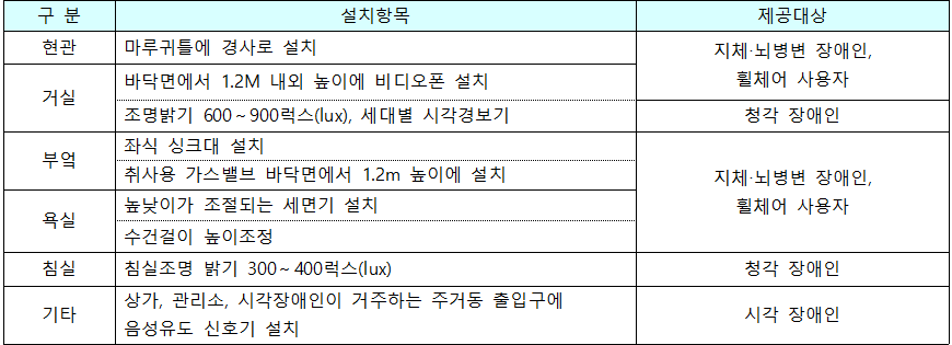 주거약자용 주택 편의시설 설치 3 주거약자용 주택 편의시설 설치