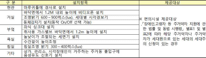 주거약자용 주택 편의시설 설치 4 주거약자용 주택 편의시설 설치