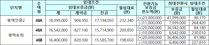 평택시 국민임대주택 임대조건 평택시 국민임대주택 임대조건