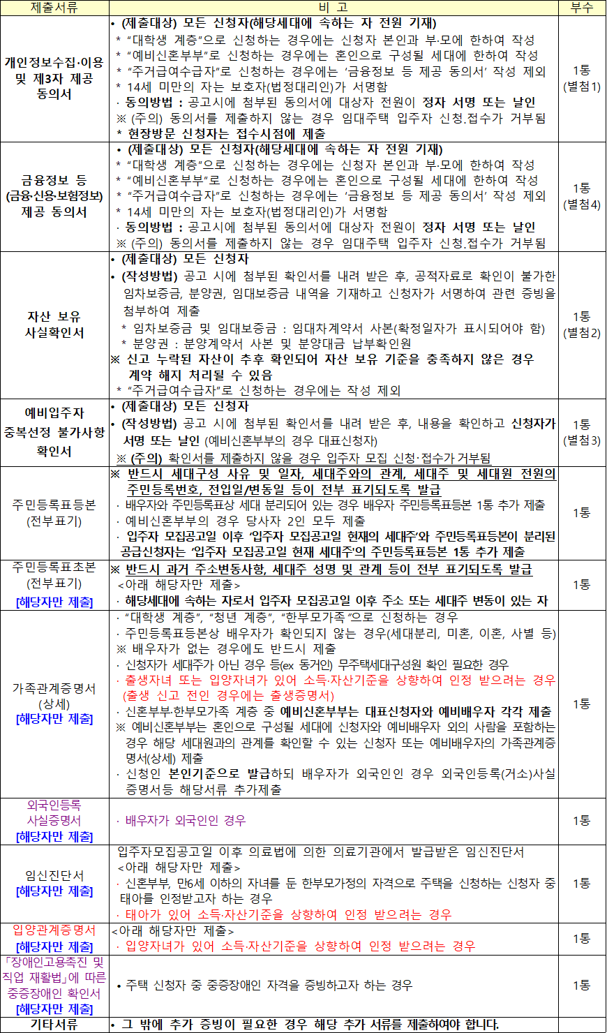 행복주택 공통 제출서류 24 행복주택 공통 제출서류