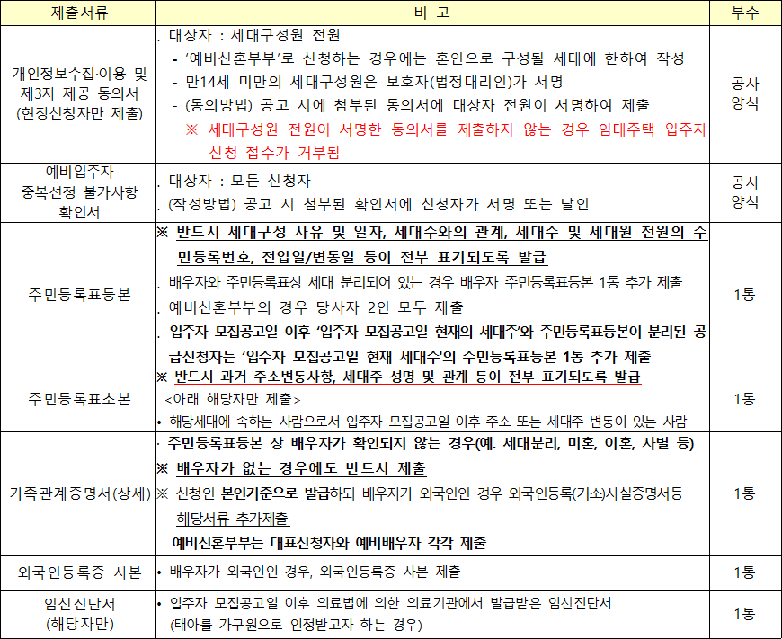 행복주택 공통 제출서류 26 행복주택 공통 제출서류