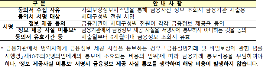 행복주택 금융자산 조회 안내 행복주택 금융자산 조회 안내