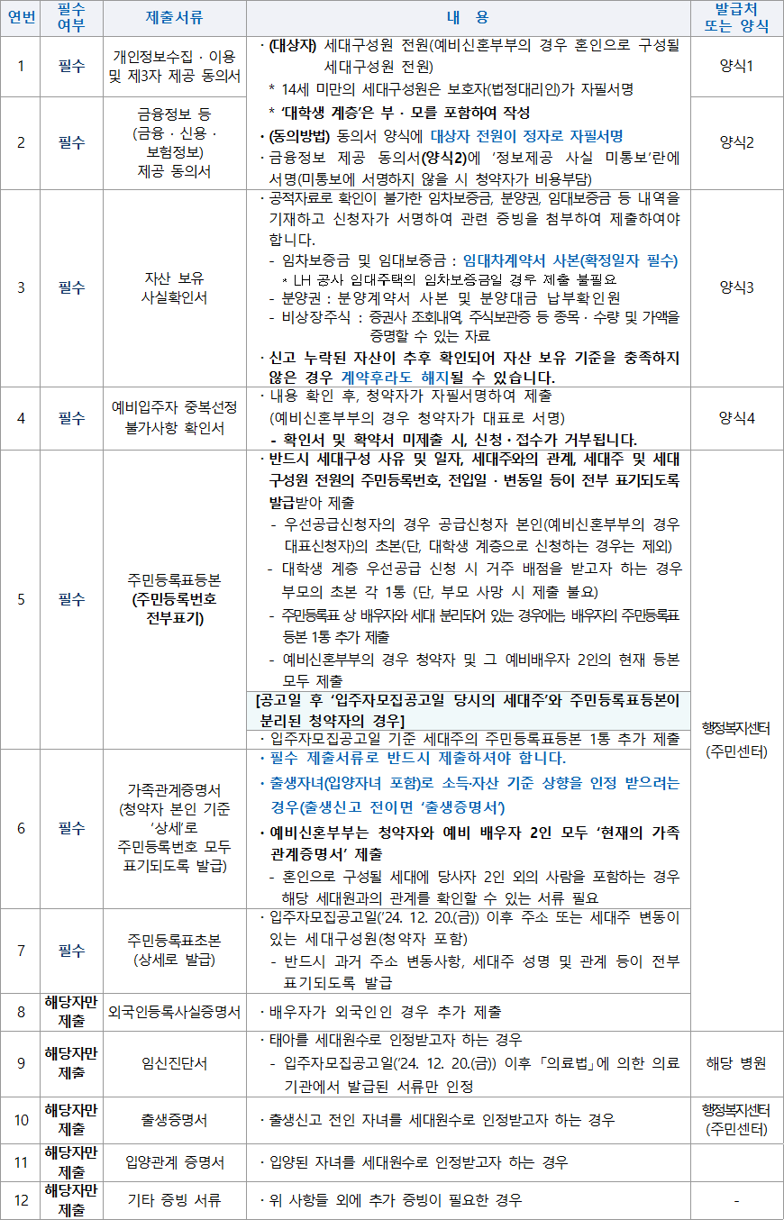 행복주택 기본 제출서류 행복주택 기본 제출서류