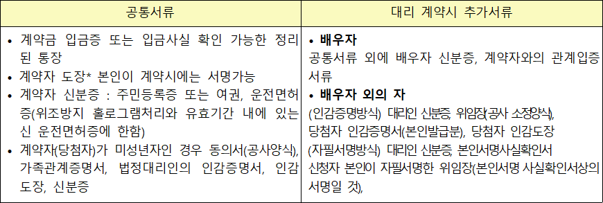 현장계약 공통서류 대리 계약시 추가서류 현장계약 공통서류 대리 계약시 추가서류