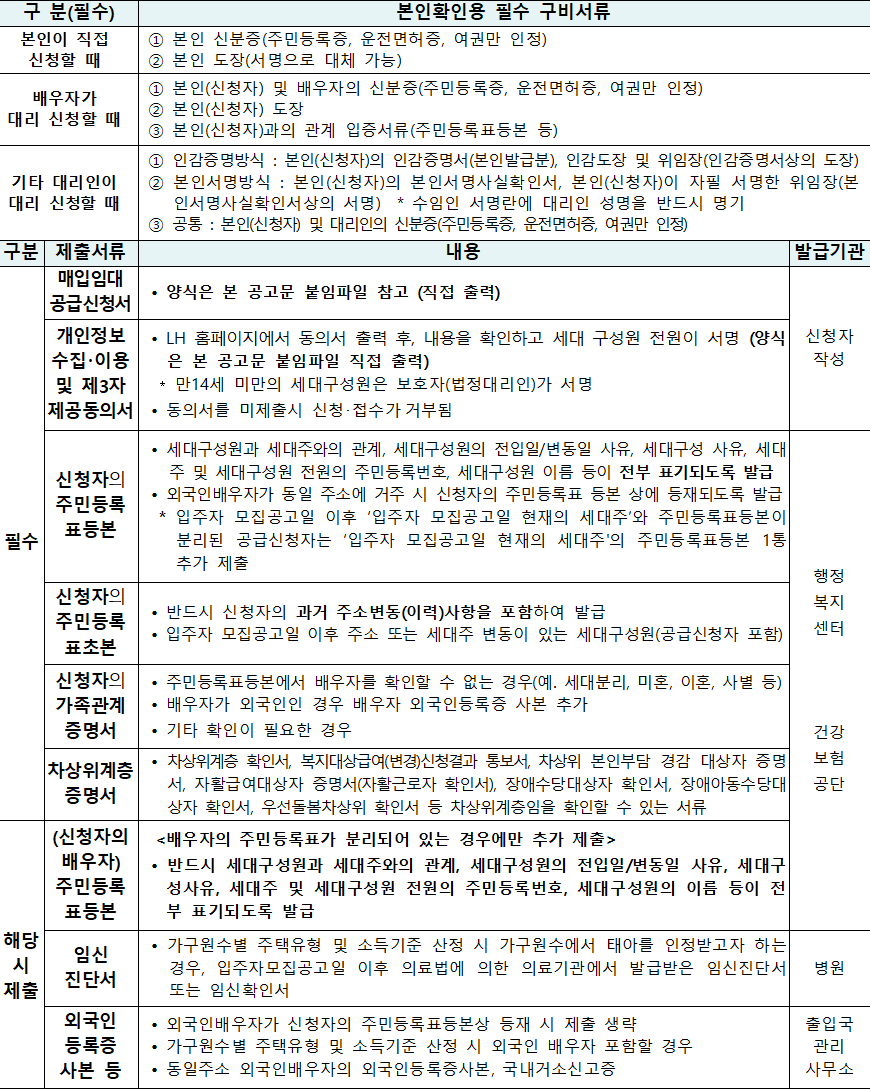 1순위 차상위계층 1순위 차상위계층