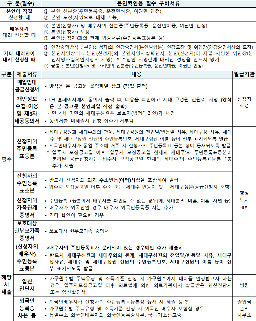 1순위 한부모가족 1순위 한부모가족