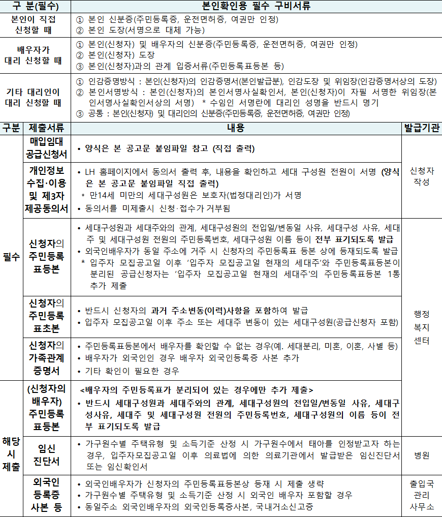 2순위 무순위 2순위 무순위
