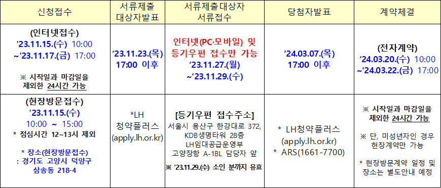 고양장항 A 1BL 행복주택 공급일정 고양장항 A-1BL 행복주택 공급일정