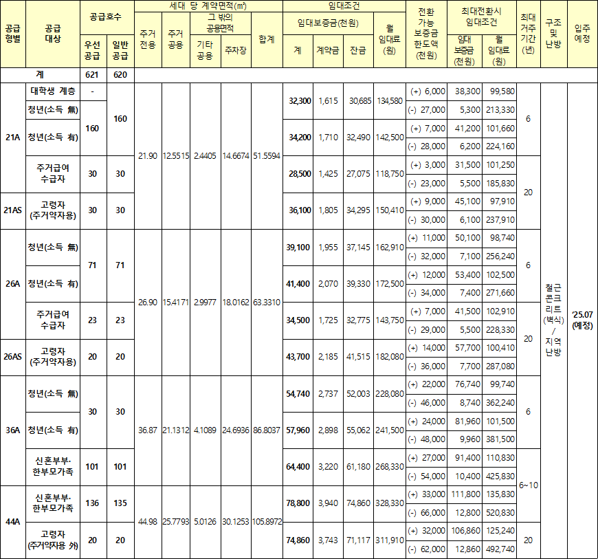 고양장항 A 1BL 행복주택 임대대상 임대조건 고양장항 A-1BL 행복주택 임대대상 임대조건