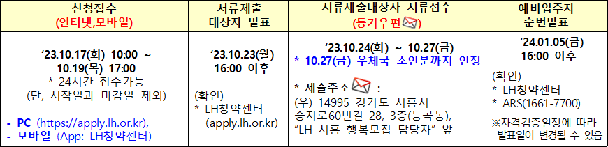 시흥은계 A1 시흥장현 A4 행복주택 공급일정 시흥은계 A1 시흥장현 A4 행복주택 공급일정