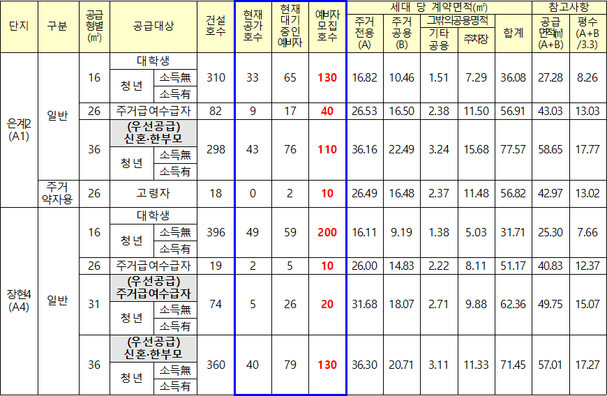 시흥은계 A1 시흥장현 A4 행복주택 면적 시흥은계 A1 시흥장현 A4 행복주택 면적