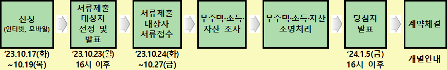 시흥은계 A1 시흥장현 A4 행복주택 선정절차 공급일정 시흥은계 A1 시흥장현 A4 행복주택 선정절차 공급일정