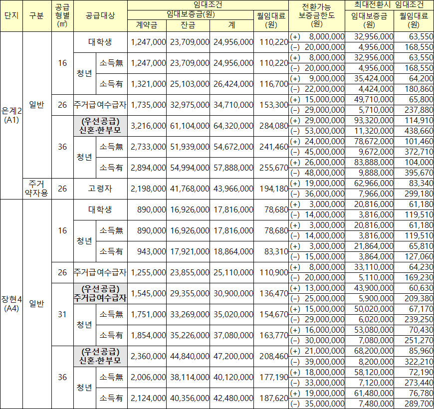시흥은계 A1 시흥장현 A4 행복주택 임대조건 시흥은계 A1 시흥장현 A4 행복주택 임대조건