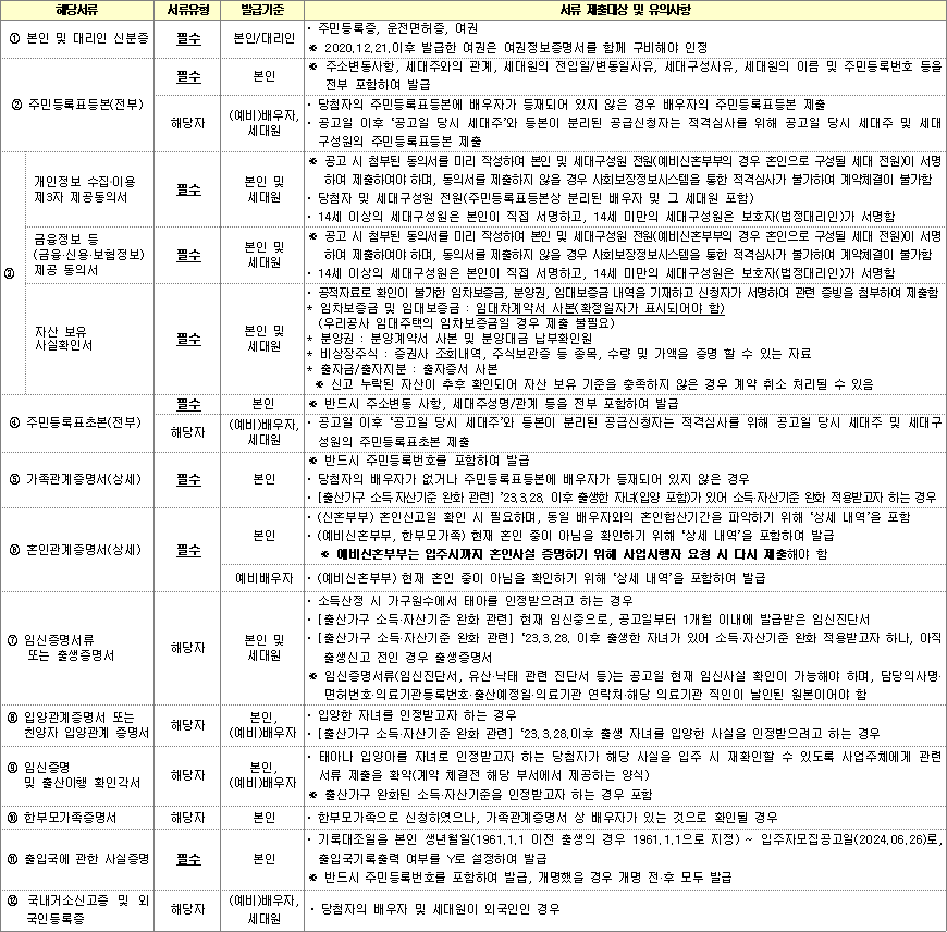 신혼희망타운 당첨자 제출서류 신혼희망타운 당첨자 제출서류