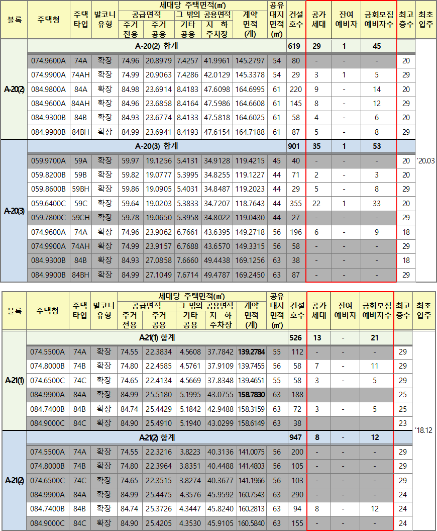 양주옥정 10년 공공임대주택리츠 공급대상 양주옥정 10년 공공임대주택리츠 공급대상