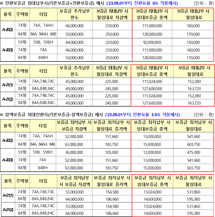 양주옥정 10년 공공임대주택리츠 상호전환 양주옥정 10년 공공임대주택리츠 상호전환