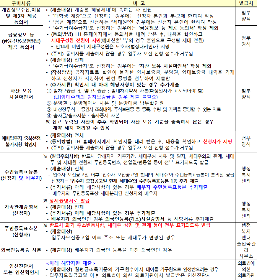 행복주택 공통 제출서류 8 행복주택 공통 제출서류