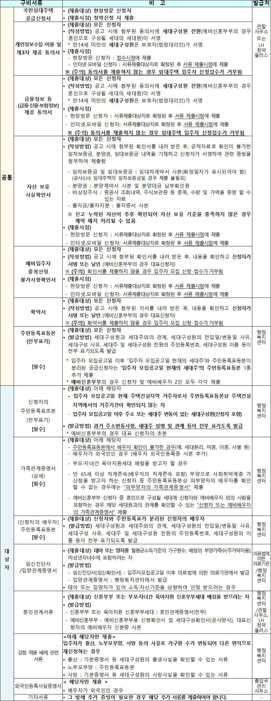 국민임대주택 기본서류 3 국민임대주택 기본서류