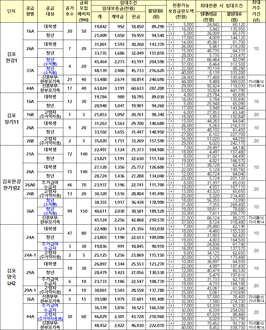 김포시 행복주택 임대조건 김포시 행복주택 임대조건