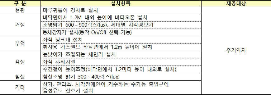 주거약자용 주택 편의시설 설치 6 주거약자용 주택 편의시설 설치