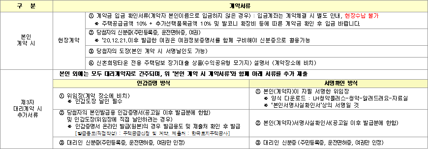 계약시 구비서류 계약시 구비서류