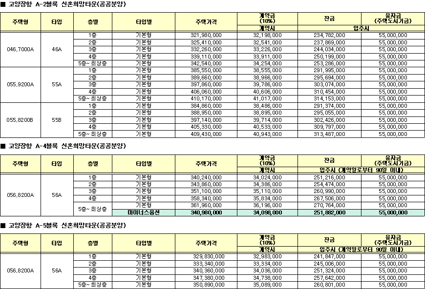 고양장항 A 2 A 4 A 5블록 신혼희망타운 공공분양 공급금액 고양장항 A-2 A-4 A-5블록 신혼희망타운 공공분양 공급금액