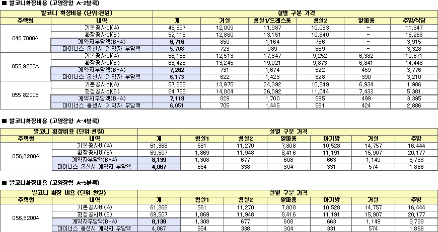 고양장항 A 2 A 4 A 5블록 신혼희망타운 공공분양 발코니확장비용 고양장항 A-2 A-4 A-5블록 신혼희망타운 공공분양 발코니확장비용