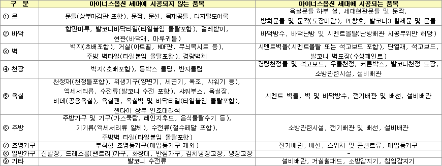 마이너스옵션 마이너스옵션