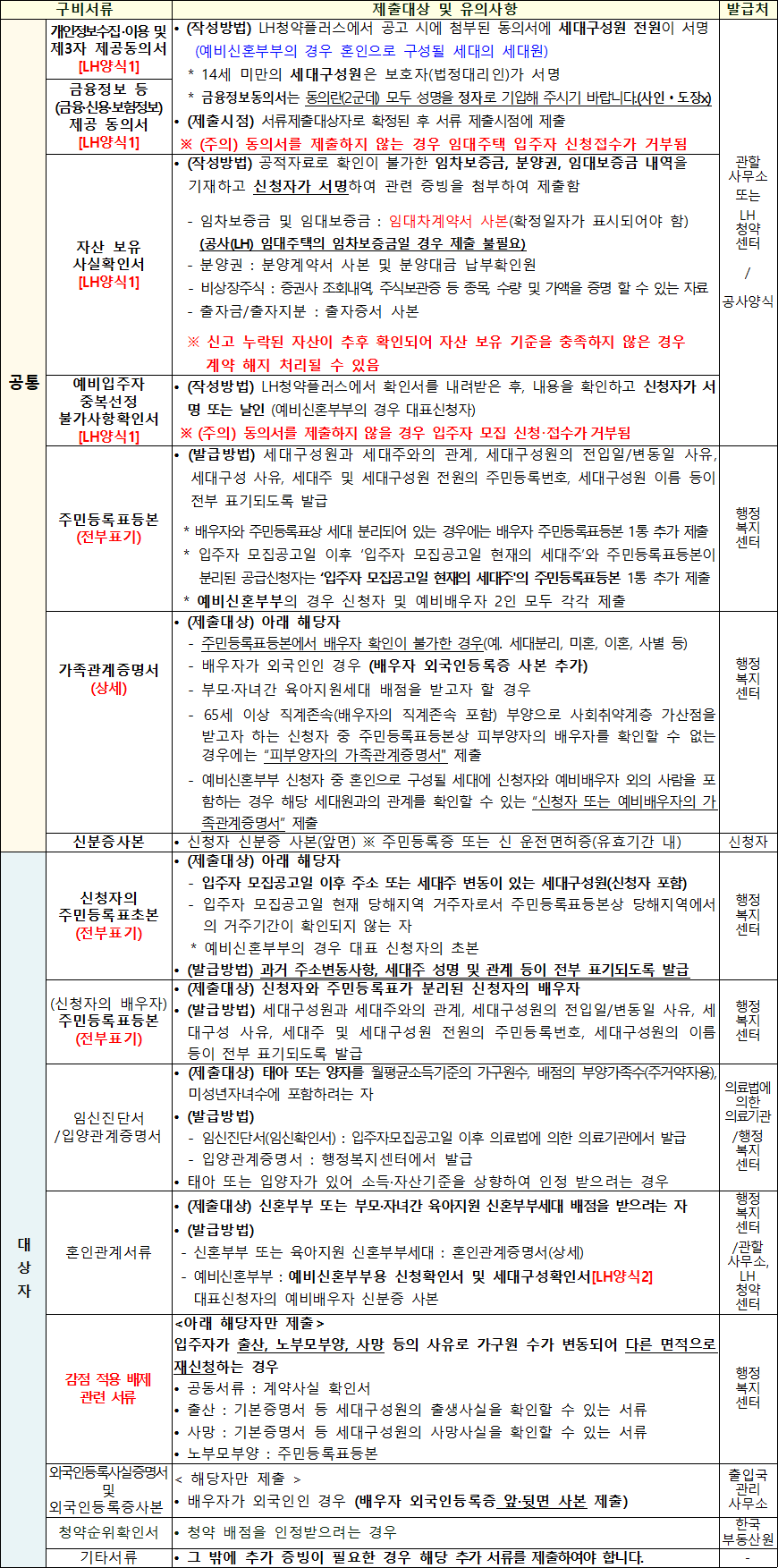 국민임대주택 기본서류 4 국민임대주택 기본서류