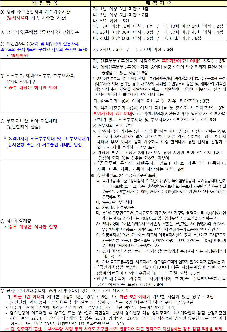 국민임대주택 배점기준 1 국민임대주택 배점기준