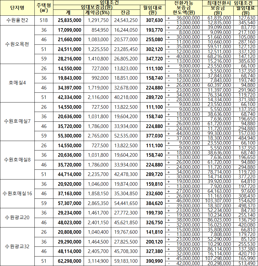 수원시 국민임대주택 임대조건 수원시 국민임대주택 임대조건